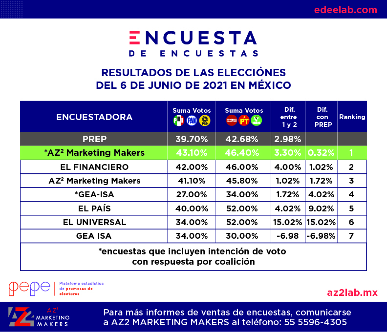 Mapa Electoral 2024 Encuesta de Encuestas